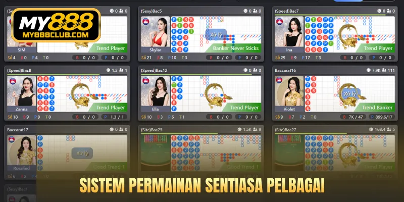 Sistem permainan sentiasa pelbagai
